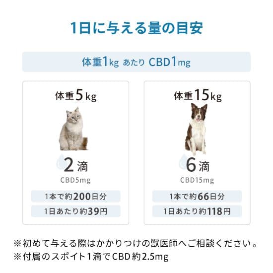 PETNOL 1000アイソレート CBDオイル　ペットノール
