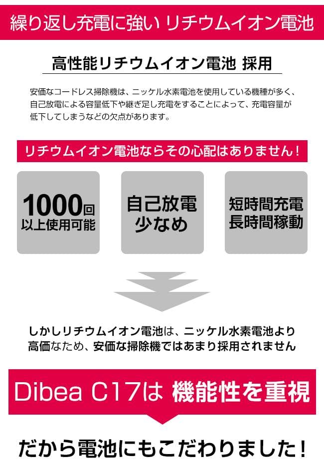 ★値下げ★新品未開封★Dibea C17 コードレスサイクロンクリーナー 本体