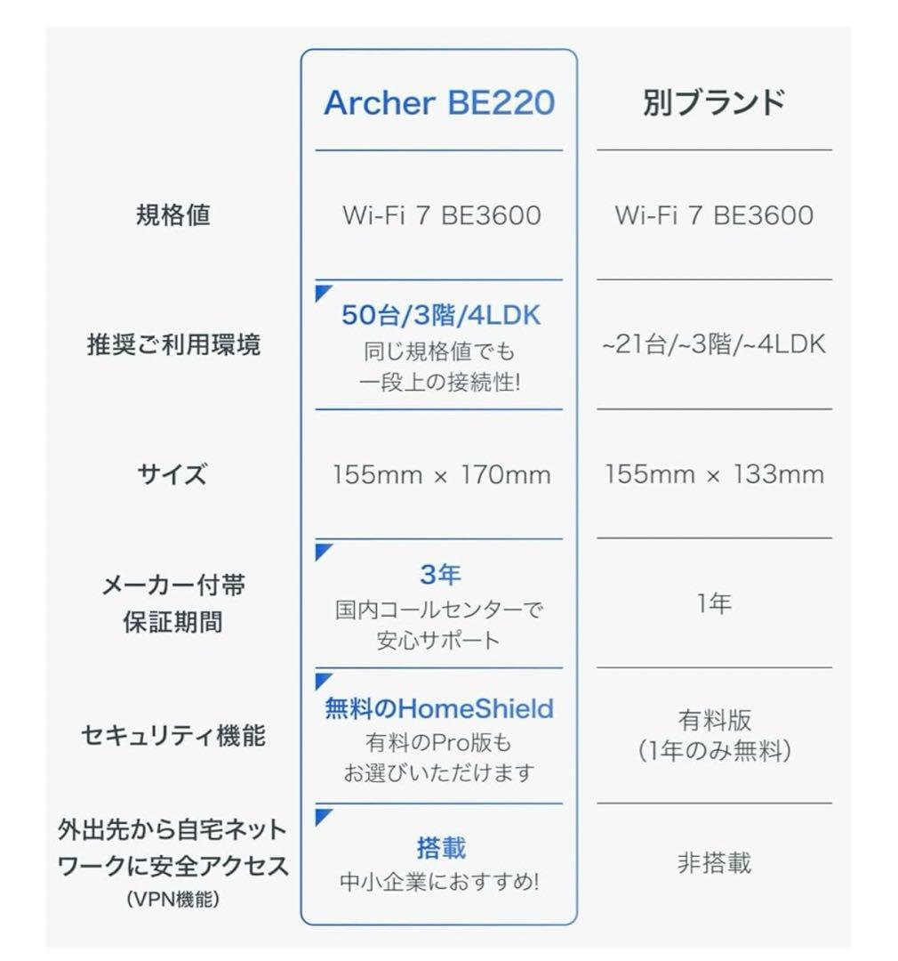 G481 新品TP-Link Archer BE220 Wi-Fi 7 ルーター