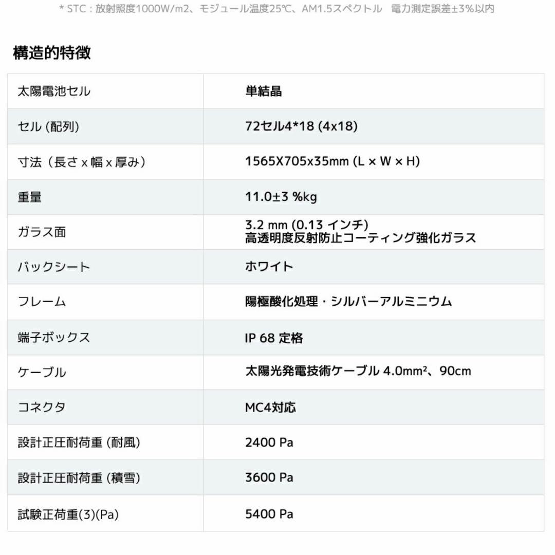 LVYUAN ソーラーパネル 200W×2 太陽光パネル
