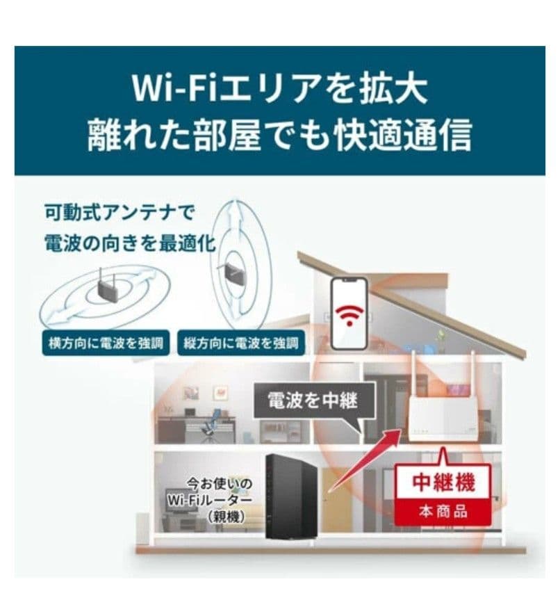 ナ*ナ様 BUFFALO Wi-Fi 6 中継機 WEX-3000AX4EA【新