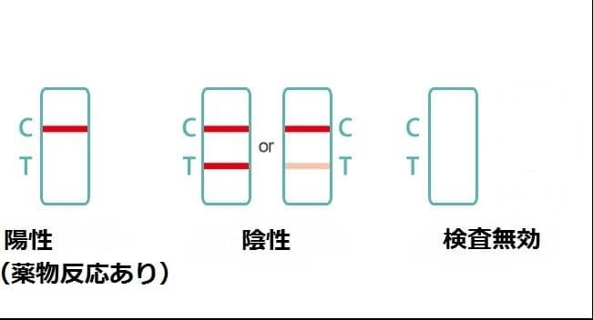 最高精度　覚せい剤専用　 覚醒剤尿検査　違法薬物検査キット　覚醒剤検査　麻薬検査