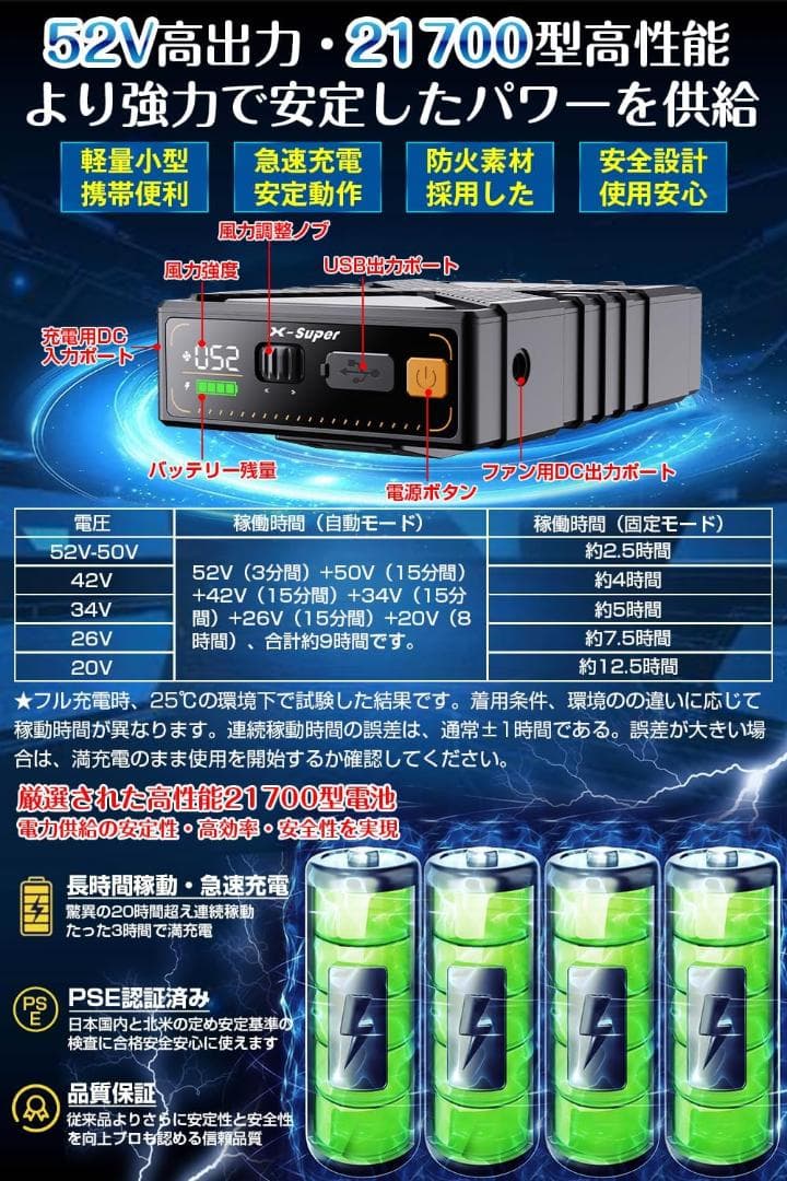 2箱大特価！空調作業服 ファンバッテリーセット 52V　24000mAh