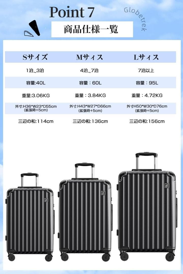 50【新品】キャリーケース　スーツケース　20インチ　機内持込可　軽量　旅行