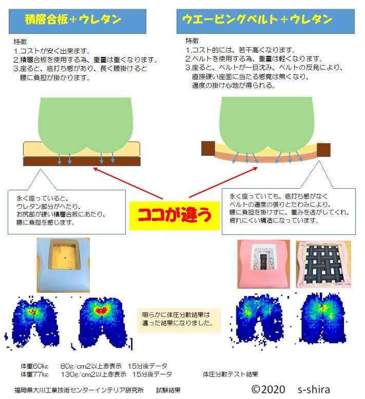 前滑りしにくいイス　国産張地　筋目　ウエービングテープ仕様座面