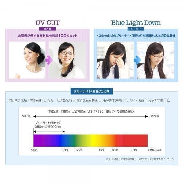 レンズ無料 ブルーカット 縁なし ツーポイント スクエア チタン グレー 新品