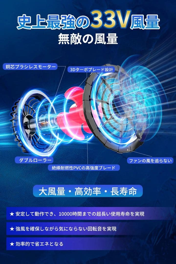 空調服 ファンバッテリー セット 33V高出力 26000mAh 熱中症対策