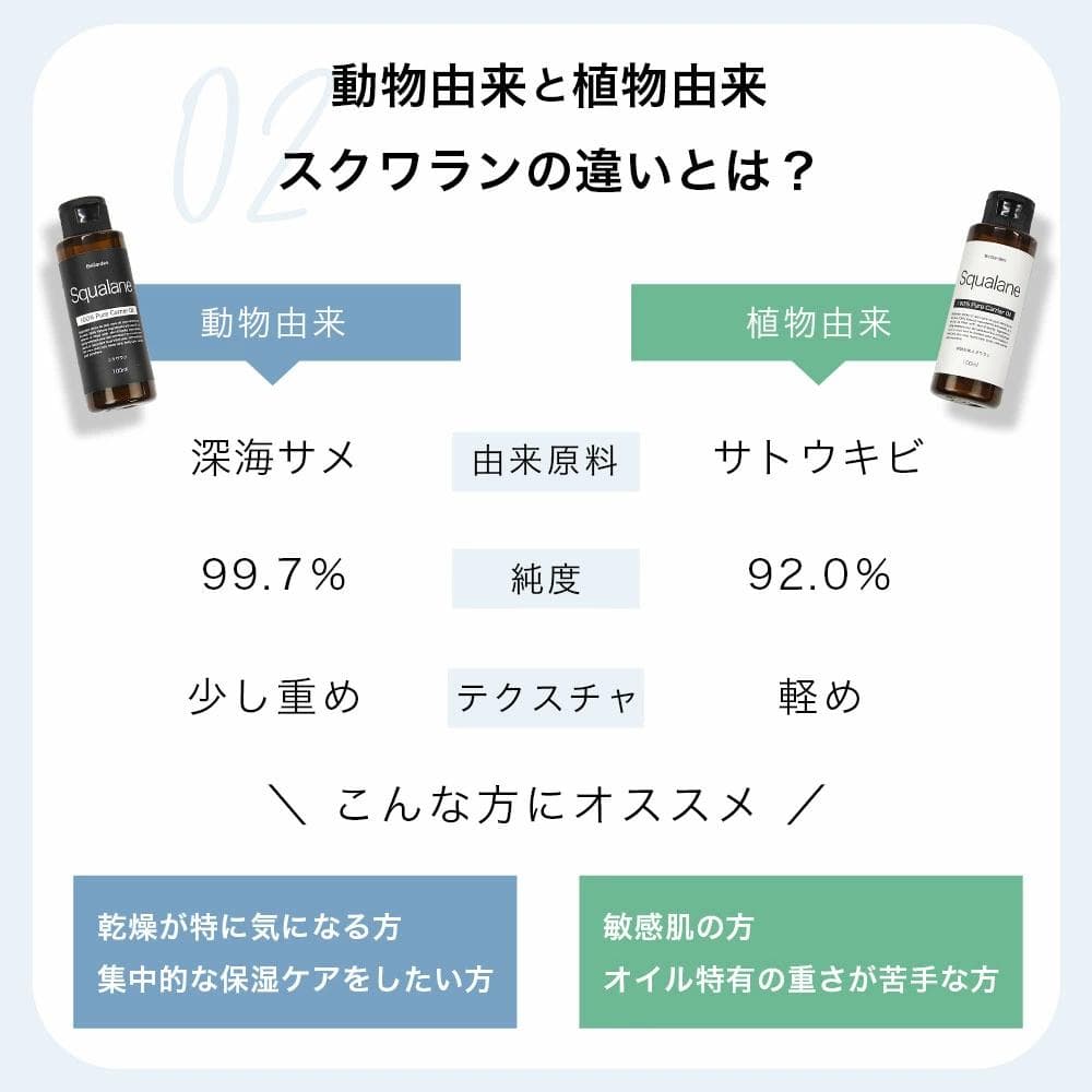 BeGarden Squalane 1000ml キャリアオイル