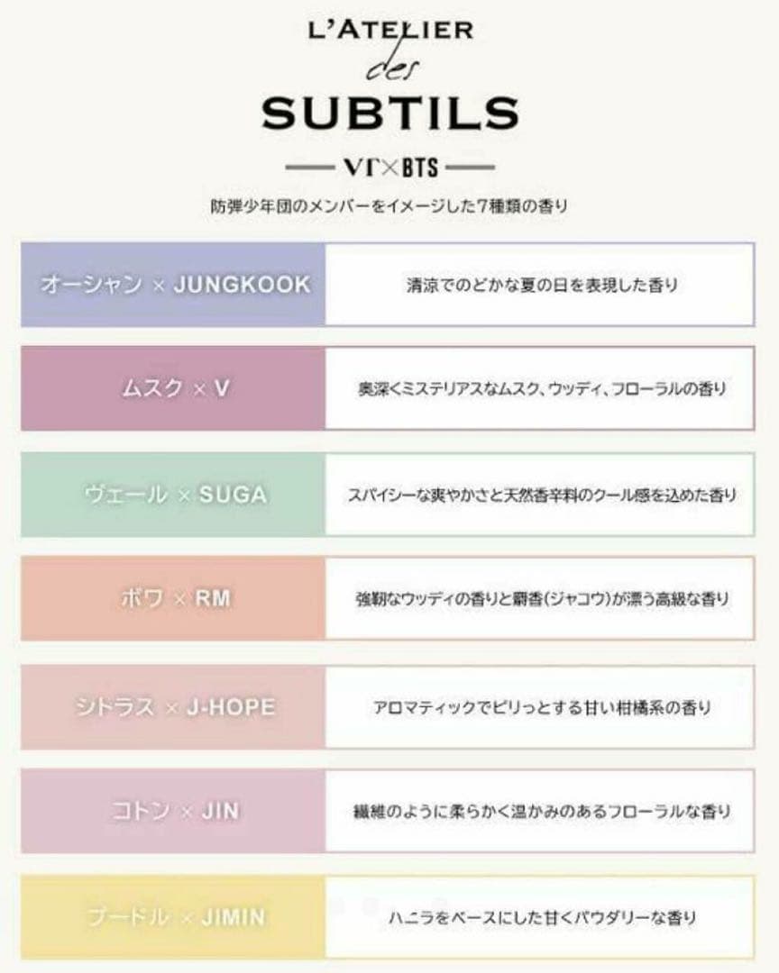 VT×BTS 香水 7本アクスタセット（バラ売り可）