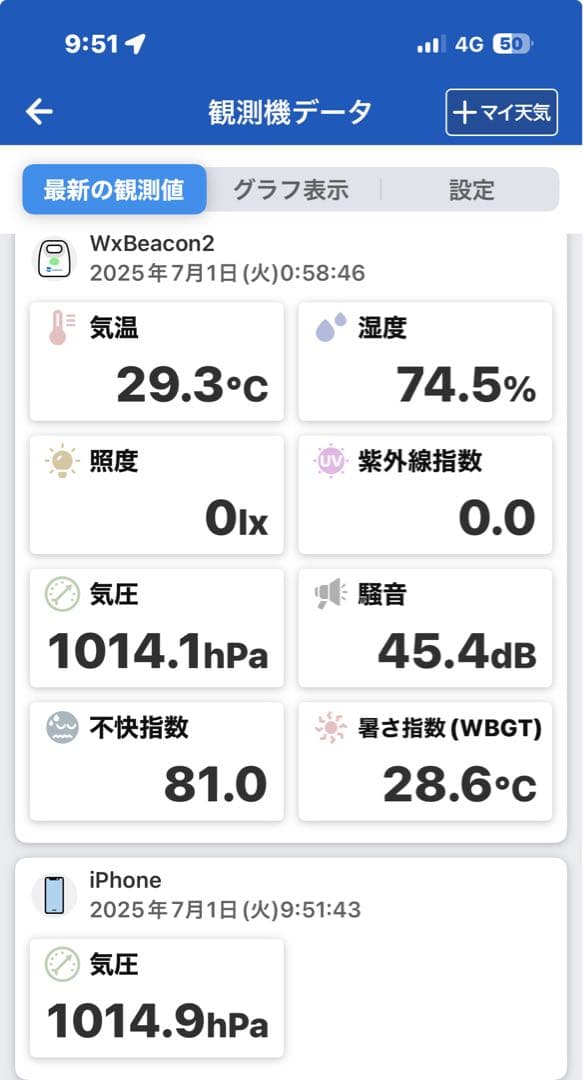 WxBeacon2 ／ウェザービーコン2