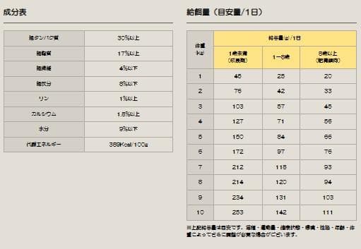 ✨ネイチャーズテイスト グレイン&グルテンフリー カンガルー&ターキー　16kg