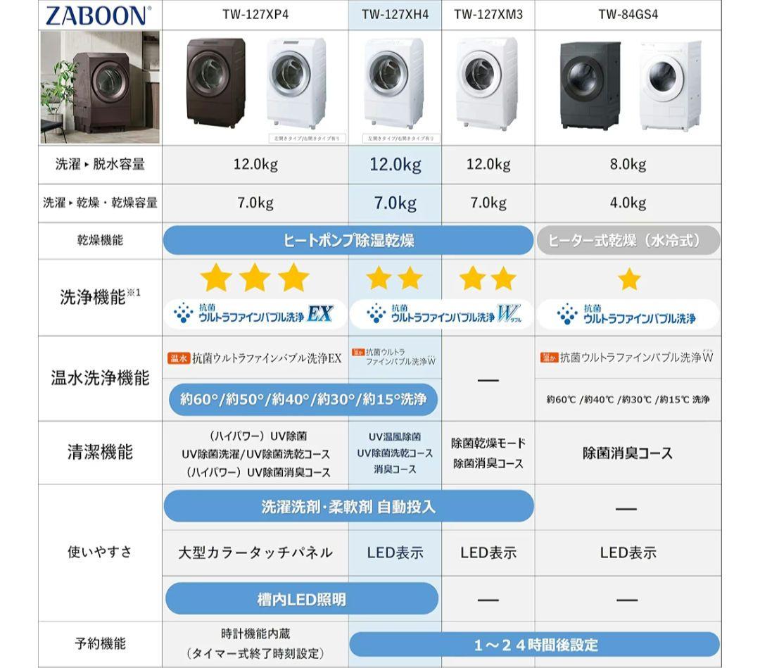 TOSHIBA 2025年製 ドラム式洗濯乾燥機機 TW-127XH4L