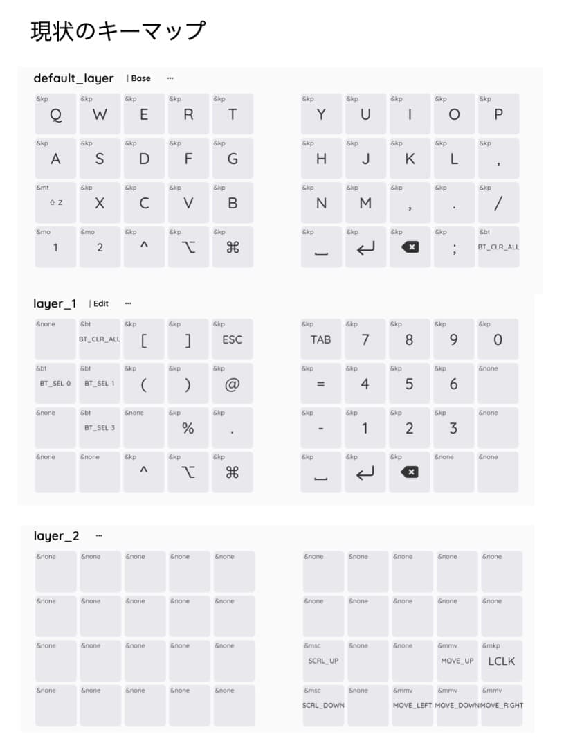 無線分割キーボード 格子配列 KGRID20 Lofreeキースイッチ 付