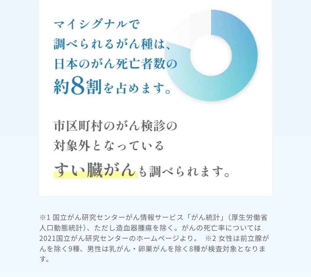 【新品未使用】miSignal SCAN マイシグナル スキャン ガン検査尿検査