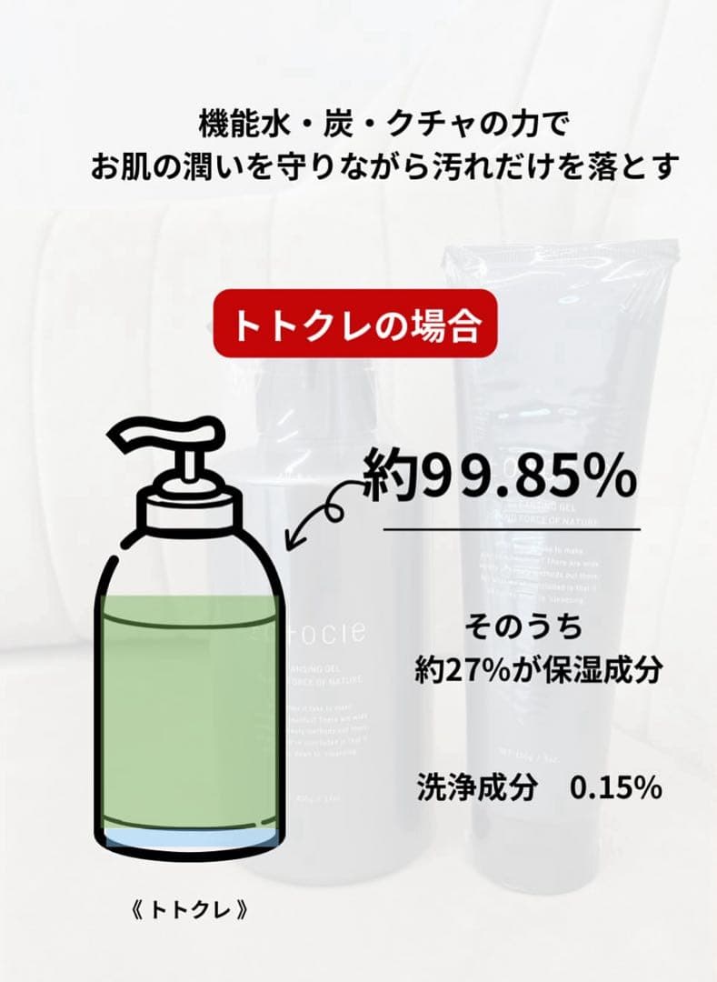 ｔｏｔｏｃｌｅ (トトクレ)４００ｇ　肌修復クレンジング