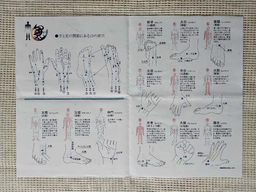 気の伝達を目的とした健康器具 Ki-Force