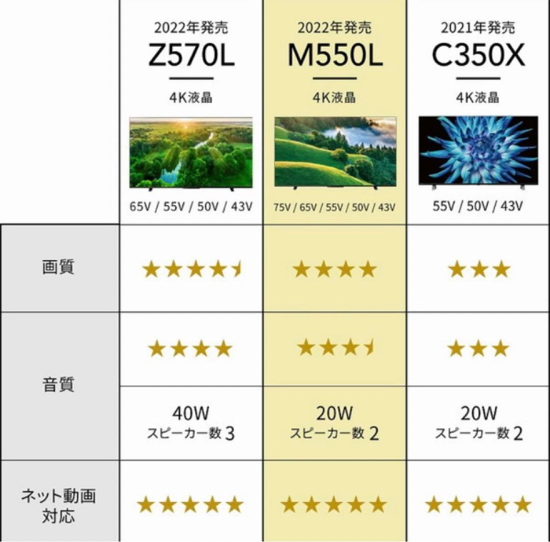 【新品未開封】REGZA 55M550L 55型4K液晶テレビ 東芝