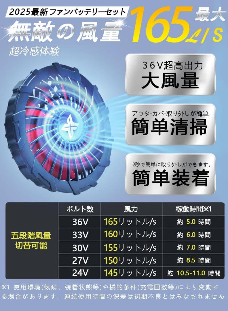 【新品】最強36V出力！ファンバッテリーセット 作業服 大容量20000mAh