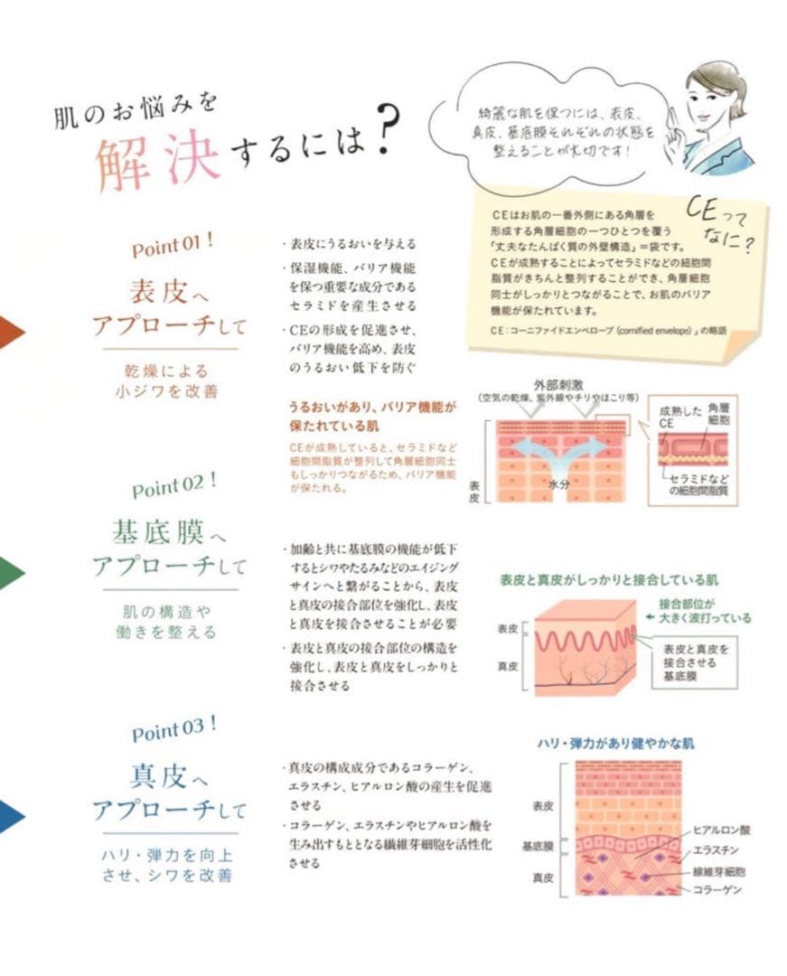 リンクルリフトセラム薬用シワ改善美容液25g