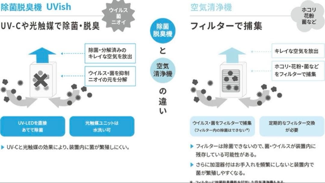 TOSHIBA UVish 空気清浄機