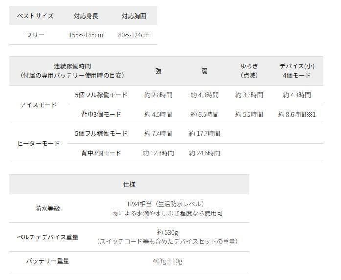 ワークマン　ウィンドコアアイス×ヒーターペルチェベストPRO2　841