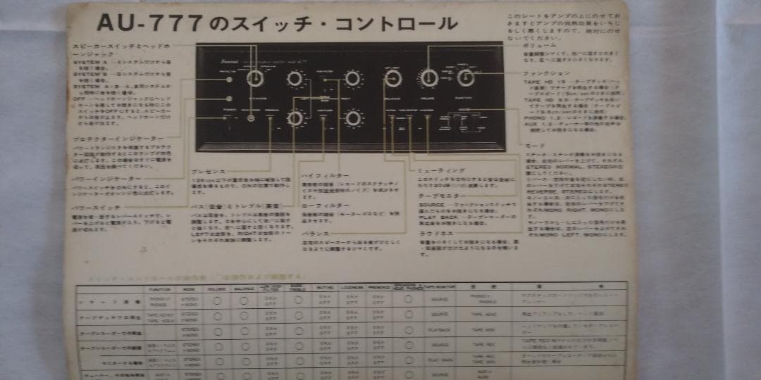 Sansui AU-777 プリメインアンプ【ジャンク品】