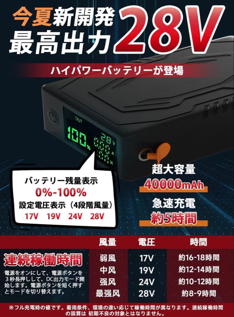 空調作業服 ファンバッテリーセット2025最新＆40000mAh大容量&28V