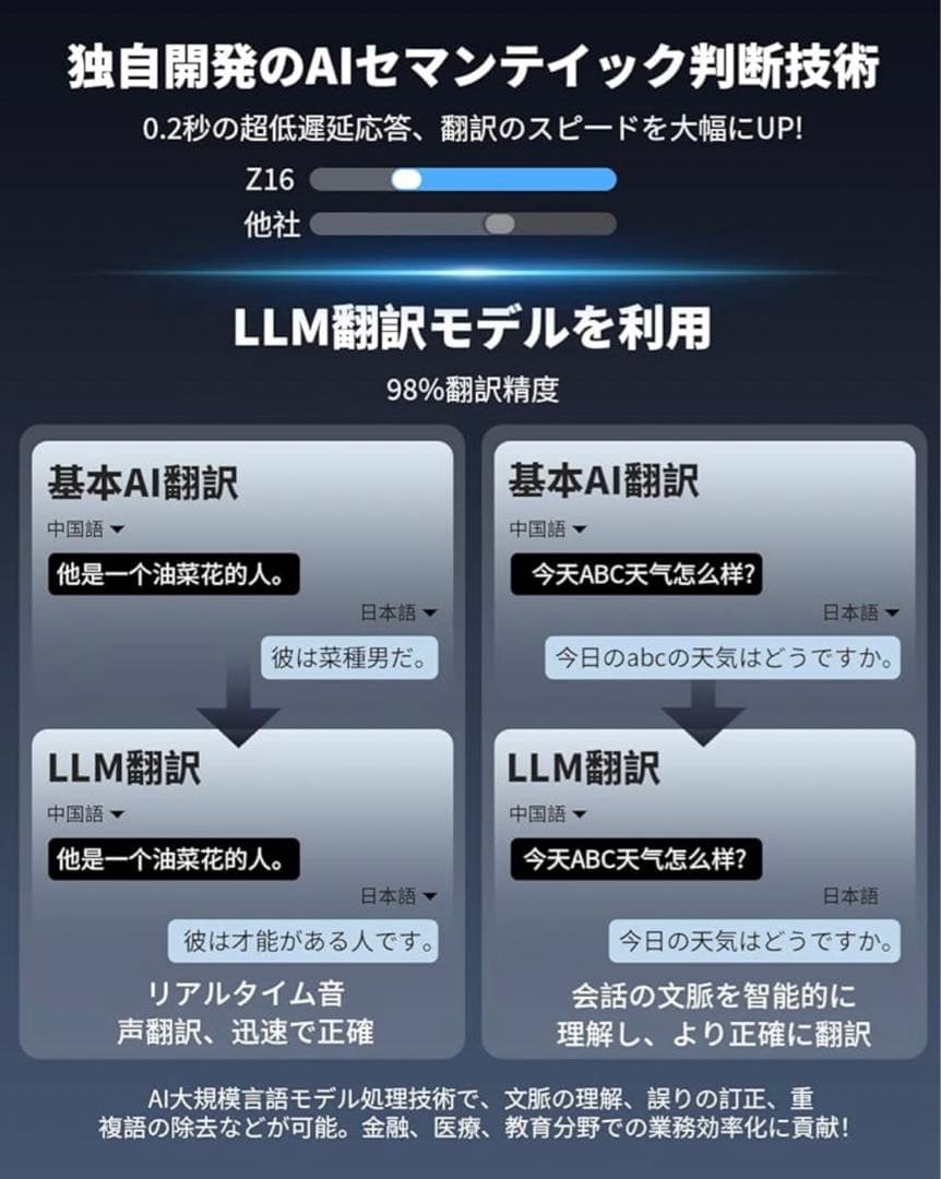 Z16 AI翻訳機 音声翻訳機 ChatGPT搭載 150言語対応 0.2秒翻訳