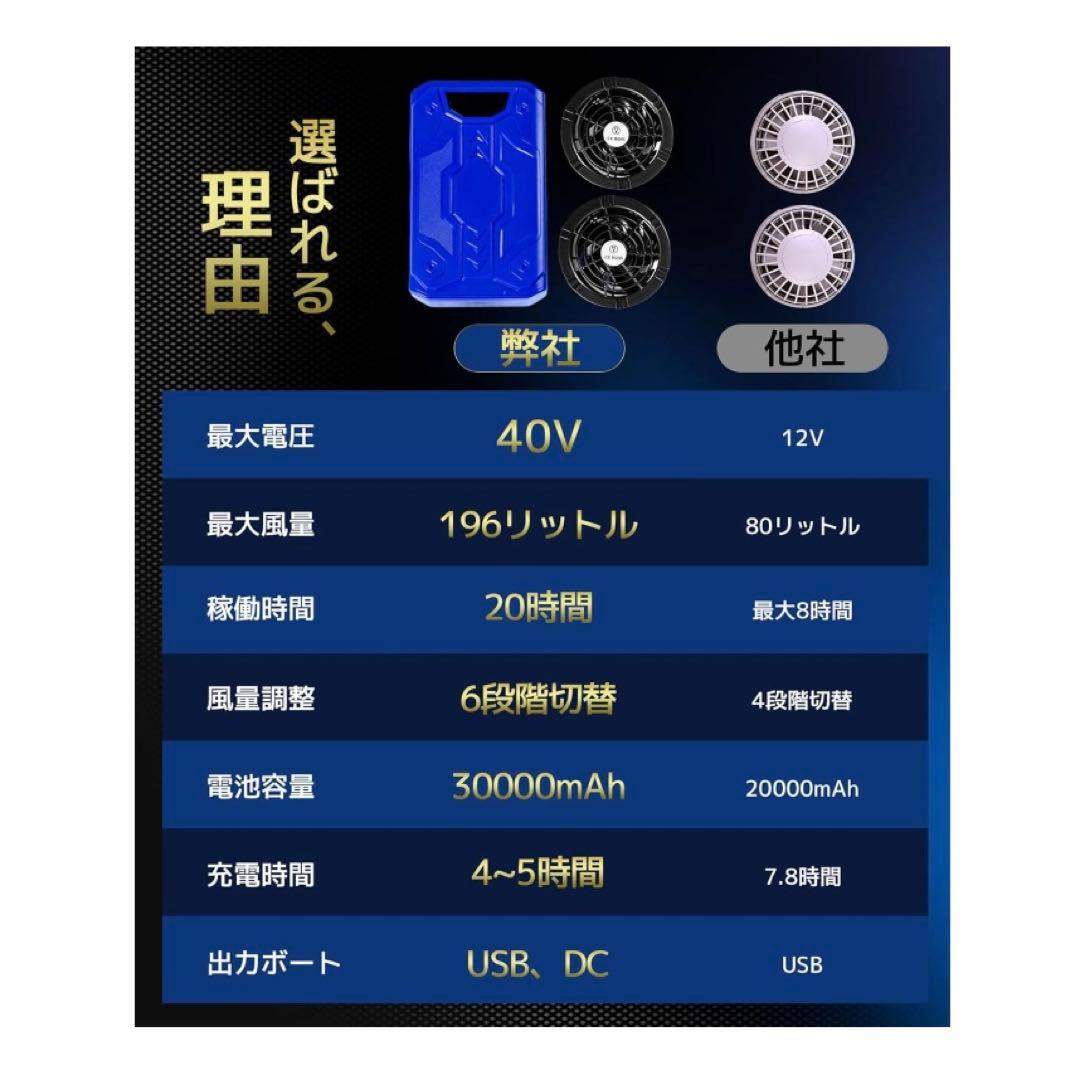 【新品】ファンバッテリー 40V 空調作業服 大容量バッテリー 空調ファン