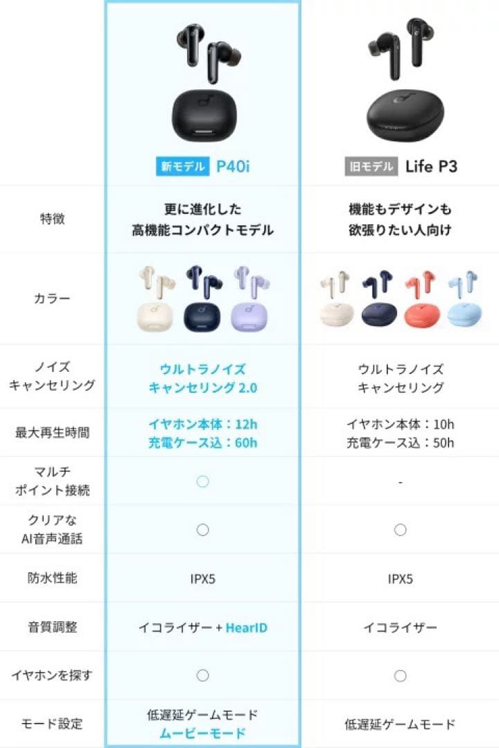 Anker Soundcore P40i ワイヤレスイヤホン ブラック