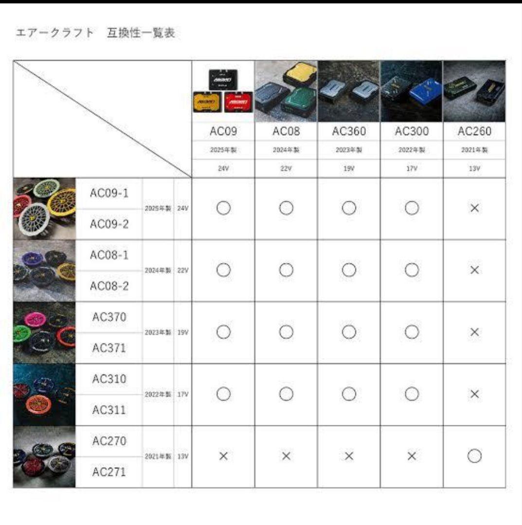 新品未使用 バートル ファン イエロー　AC371 リミテッド　限定