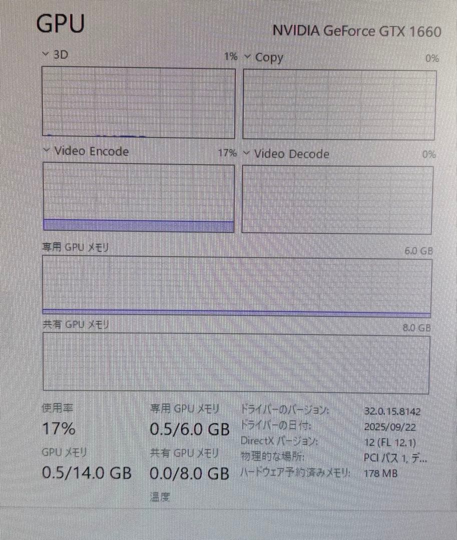 グラフィックボード・グラボ・ビデオカード GeForce GTX 1660 AERO ITX 6G OC