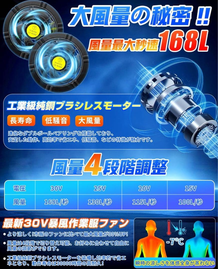 KIU 空調服ベスト【L・XLどちらか1点】 ＋ ファンバッテリーセット