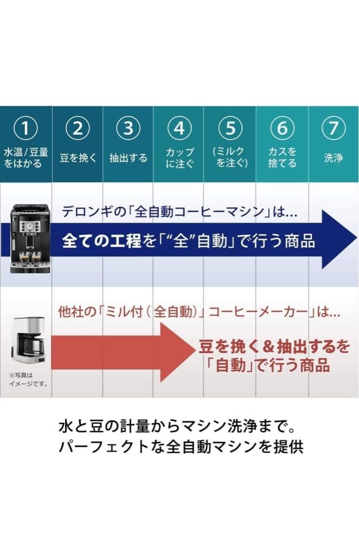 【新品未開封】De'Longhi デロンギ マグニフィカS ECAM22112B