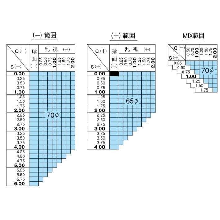 同時購入 追加オプション 調光レンズ 度付き 伊達 HOYA サンテック 新品