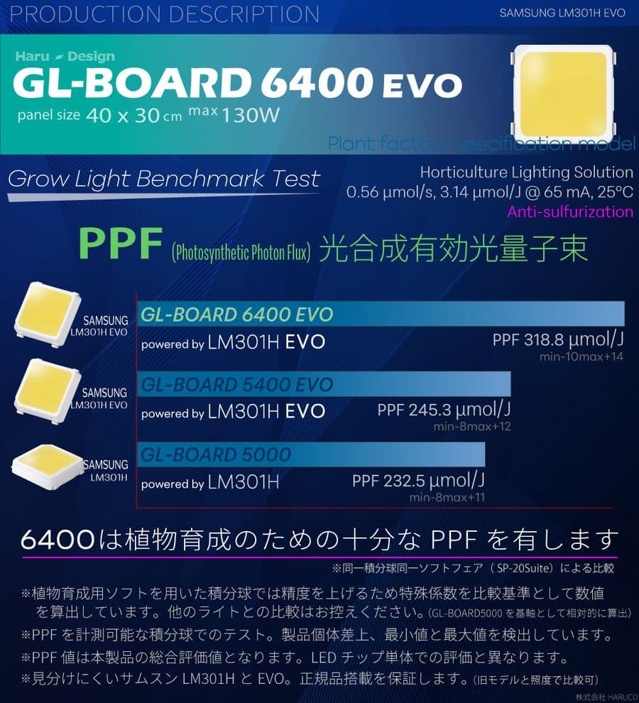 【新品】HaruDesign GL-BOARD6400 EVO