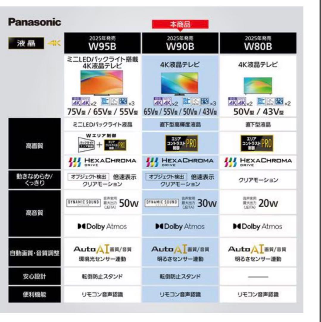 PanasonicパナソニックTV65W90B