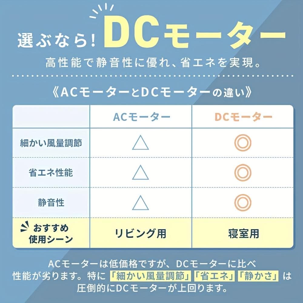 サーキュレーター 扇風機 兼用 静音 首振り リモコン付 省エネ 換気 部屋干し