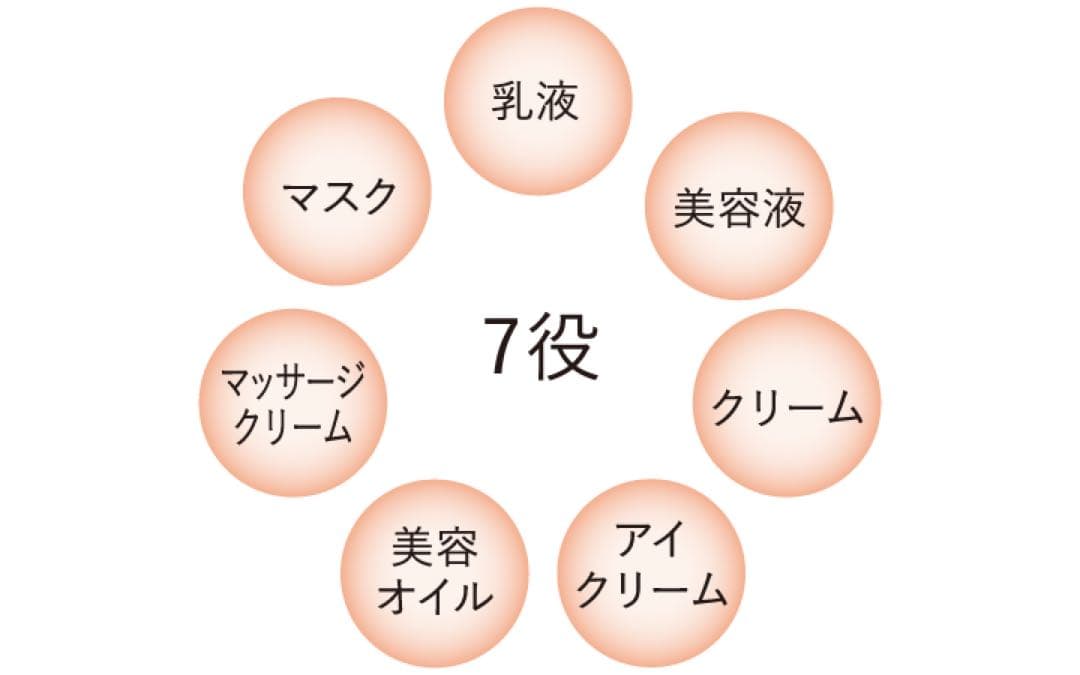 よもぎ様 リクエスト2点まとめ商品雪肌精 美白 多機能ジェルクリーム80g