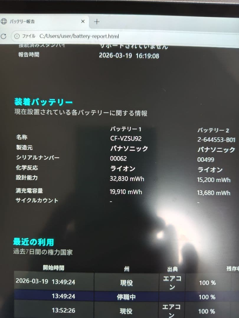Panasonic レッツノート　タッチパネル付　タブレット型ノートPC
