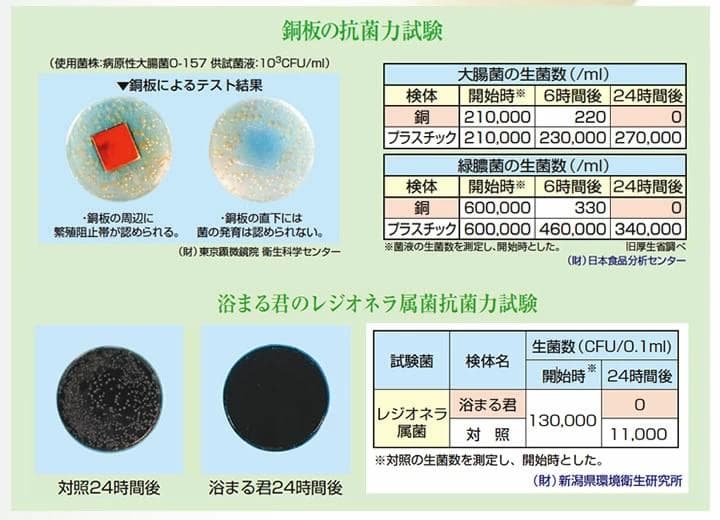 純銅「浴まる君」 家庭用浴用器具　温泉効果　天然鉱石(トルマリン)　新光金属