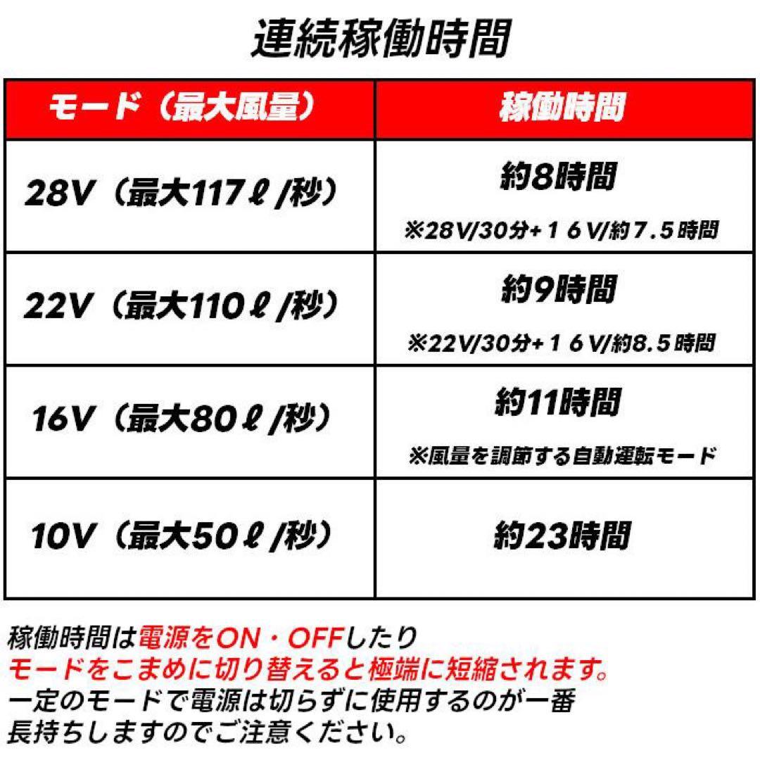 最安値　長信ジャパン　空調服　28V ファンバッテリーセットファン　 Sブラック